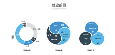 重慶電信職業學院人工智能軟件開發專業 開啟智能時代的技術先鋒