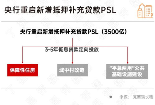 超百家國企布局租賃市場，省會與環滬城市成投資熱土